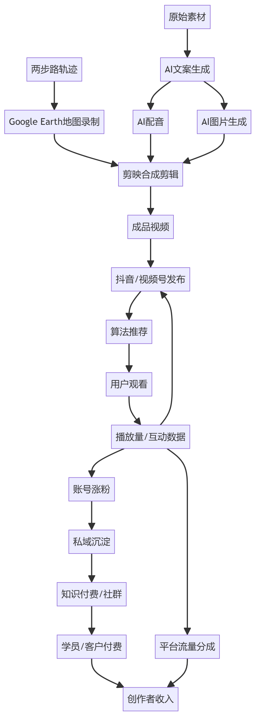 核心商业逻辑拆解